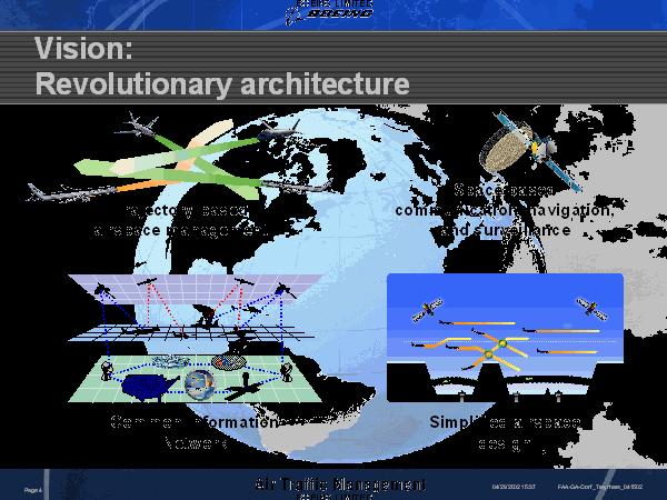9. ábra A Boeing felfogása az új, légi irányítási menedzsmentről [24] (a forradalmian új architektúra alapjai: repülési pálya alapú légiforgalmi irányítás, űrbázisú kommunikáció, navigáció és