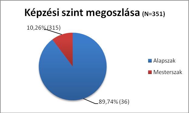 Jogos lehet a kérdés, hogy az előző ábrán még csak 38 bizonytalan volt, miért lett hirtelen több mint kétszerese?