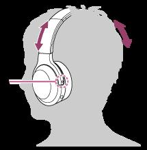 Zene hallgatása BLUETOOTH-kapcsolaton keresztül egy eszközről Zenét hallgathat, és alapvető kezelőszerveket működtethet egy BLUETOOTH-eszközön a BLUETOOTH-kapcsolat használatával.