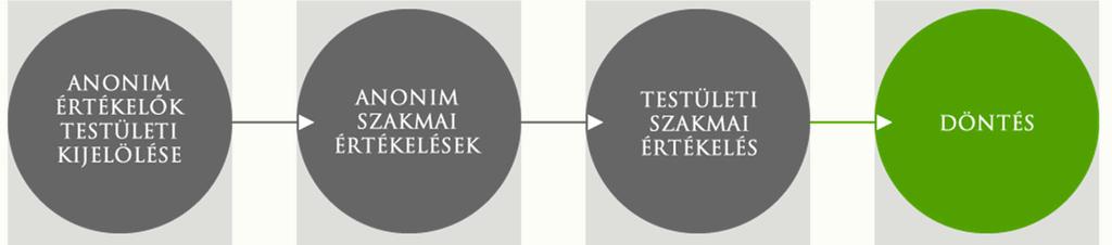 Versenypályázati Mintacím szerkesztése bírálati rendszer kibővített bírálói