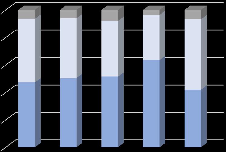 %-os megoszlás Vállalkozásfejlesztés a XXI.