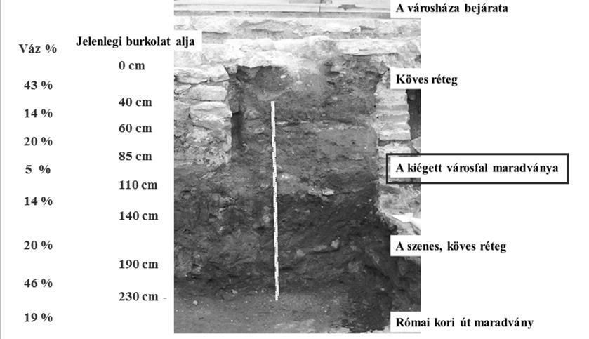 Talaj- és ásványtani vizsgálat Sopron Fő terén munkálatok kezdődtek meg, melyet régészeti feltárás is megelőzött, így lehetőségünk volt az egymásra rakódott talajrétegek tanulmányozására.