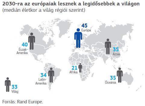 Az Európai Unió kihívásai II.