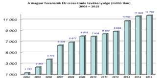 - könnyű haszongépjárművekkel szolgáltatók (3,5 tonna) 2 piacra jutási feltétel szociális jogszabályok: - 45 órás heti pihenőidő járműben való eltöltése - három hetes hazatérési szabály, rendes heti