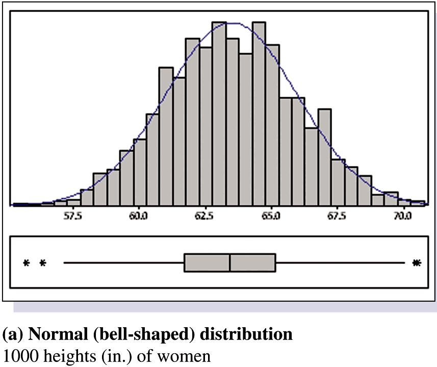 Módosított boxplot 50. oldal Outlier, ha Q 3 at 1.5 X IQR-el meghaladja Outlier, ha Q 1 nél 1.