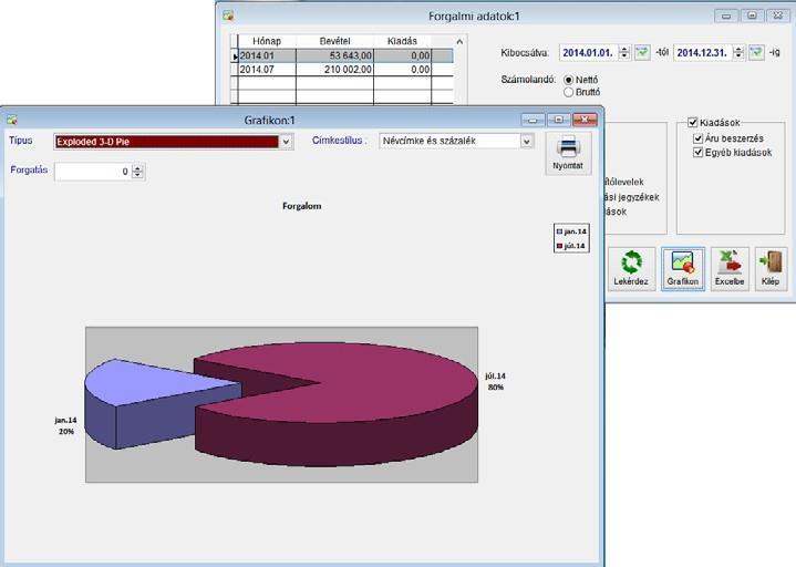 LEKÉRDEZ MENÜ 51 Forgalmi adatok grafikon A forgalmi adatokat, tehát bevétel és kiadási oldal alapján lekérdezhető a forgalom és különböző típusú grafikonokon megjeleníthető.