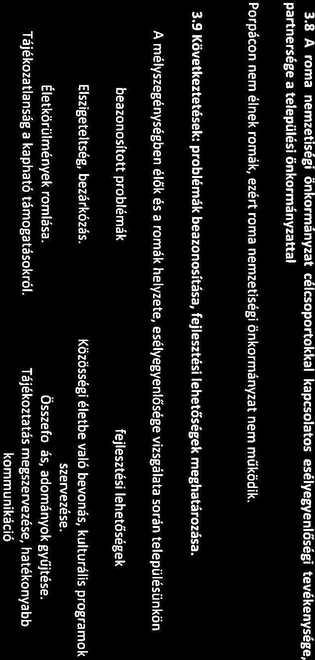 c) helyi közösségi szolidaritás megnyilvánulásai A község közös5égi szolidaritása megnyilvánul a Mikulás nap előtti, valamint Húsvét alkalmából ajándékcsomagok o5ztásában.
