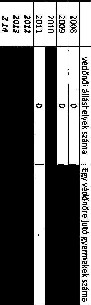 rendelkezésre. e) magyar állampolgársággal nem rendelkező gyermekek száma, aránya Magyar állampolgársággal nem rendelkező gyermekek nincsenek Porpácon. 4.