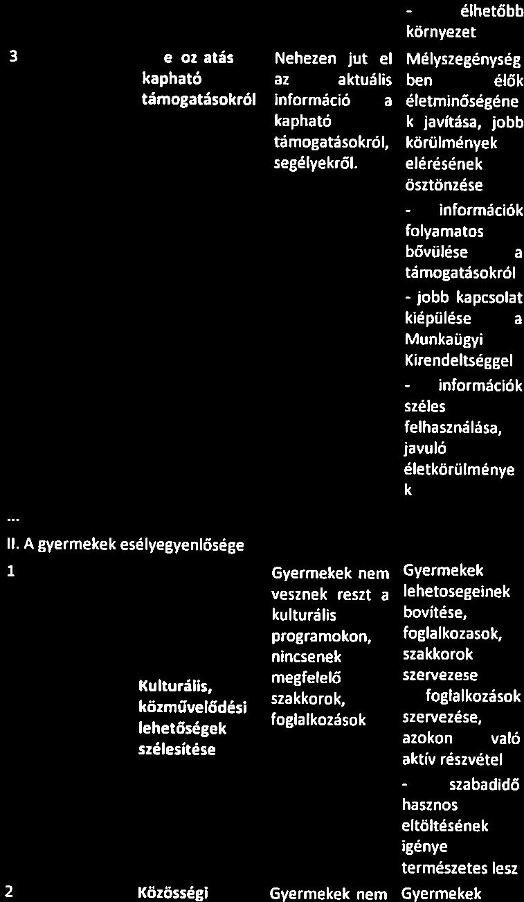 könyvtári munkatárs, otthonról elhozhatá, háztartásban fellelhető anyagok, eszközök, könyvtár helyisége, kézműves könyvek a könyvtár állományából H -