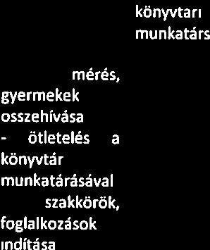 június hatósági iroda ügyintézöi, pénzügyi források a támogatásokhoz mélyszegénység ben élők 50 %- ának tájékoztatása -a igényelni % fog - 30 valamilyen