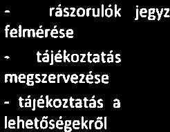 A gyermekek esélyegyenlösége 1 Kulturális, közművelődési lehetőségek szélesítése 2 Közösségi Gyermekek nem Gyermekek vesznek részt a lehetőségeinek
