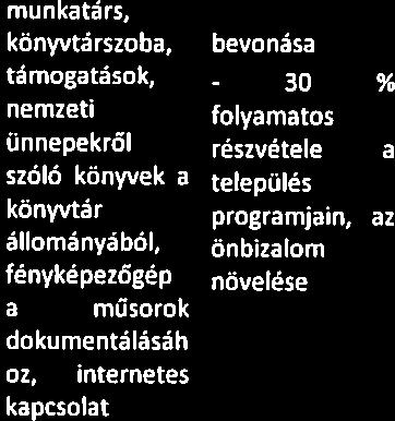 fényképezőgép növelése a műsorok dokumentá lásáh oz, internetes kapcsolat könyvtárszoba, önkéntes szervezők,