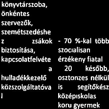 óvodai szolgáltatásokka 84 3 Segíts szellem vesznek részt a kovácsolása kulturális nagyinak!