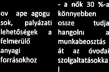 lehetőségeinek bővítése, közösségi szeuem kovácsolása - programokon való aktív részvétel hasznos eltöltésének igénye