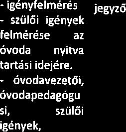 lebonyolítása Ill.