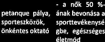 egészséges életmód elősegítése - Petanque pálya karba ntartása, - Petanque oktatás, - amatőr versenyeken való részvétel