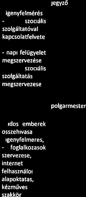 munkatárs, - könyvtárszoba, %-ának célcsoport a 70 támogatások, bevonása fényképezőgép - foglalkozások folyamatos 30 % a dokumentálásáh