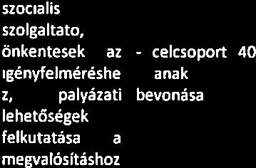 Idős emberek problémáinak megszűntetése, egészségügyi szolgáltatásokho való könnyebb hozzáférés biztosítása, elsősorban a gyógyszerkiváltá