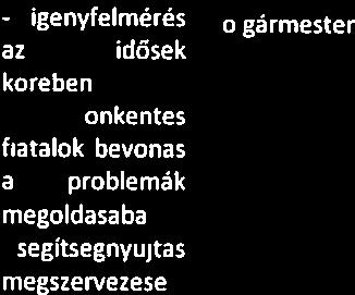 Idősek életkörülményei nek javitása - szociális szolgáltatóval kapcsolatfelvéte elmagányosodás megakadályozás - nyitott 2014.