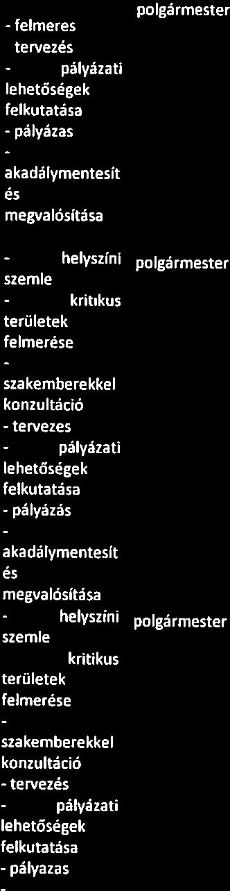 - - 7 - helyszíni - hivatal dolgozói Anyagi forrás: pályázatból, önkormányzati támogatással humán erőforrás: