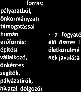 hivatal épülete.