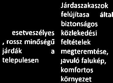lakos építési életkörülményé vállalkozó, nek javulása önkéntes segítök, pályázatírók, I Korlátok elhelyezése
