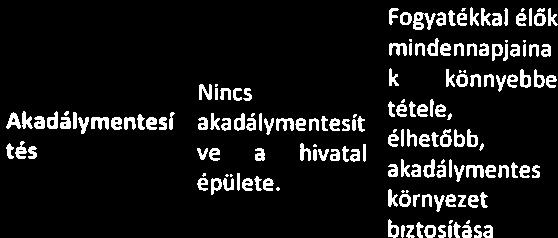 Korlátok kihelyezése által biztonságosabb közlekedési megteremtése, élhetőbb környezet - helyszíni szemle -