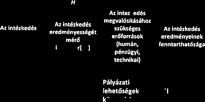 -4 mélyszegénység ben élők 50 %- ának jobb körülmények biztosítása - 25 %-át sikerül meggyőzni arról, hogy Segítséget nem szégyen elfogadni 89 2015. szeptember 29-ifelülvizsgálatot követően: 2.