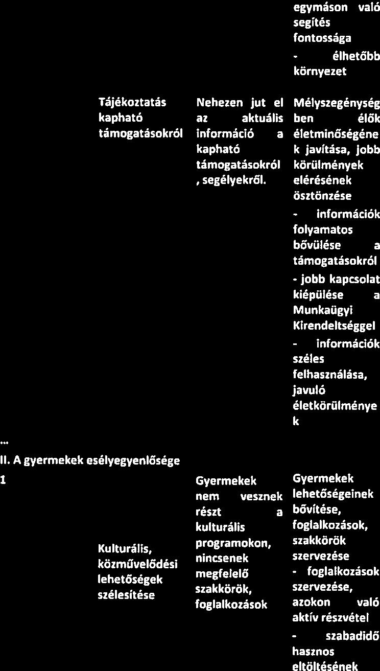 - rászorulók hatósági iroda ügyintézői, pénzügyi források a támogatásokho z könyvtári munkatárs, otthonról elhozható, háztartásban