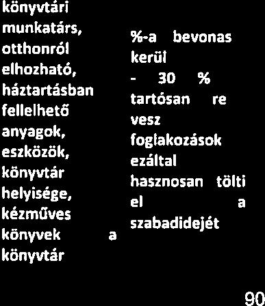 -a igényelni fog valamilyen támogatást - gyermekek 70 %-a bevonásra kerül 30 % -a tartósan részt vesz a foglakozásokon, ezáltal