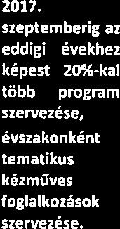 januárig felmérése folyamatos - tájékoztatás tájékoztatás megszervezése szervezésének - tájékoztatás a fenntartása, lehetőségekről