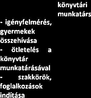 lerövidülése. II.