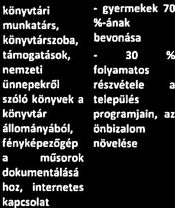 - a nők 30 %-a könnyebben össze tudja 91 2 Közösségi szellem kovácsolása Gyermekek nem vesznek részt a kulturális programokon, a község által