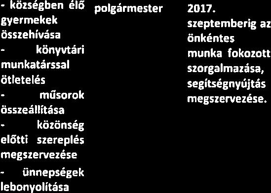 -4- igénye állományából természetes lesz Gyermekek lehetőségeinek bővítése, közösségi szellem kovácsolása - programokon való aktiv részvétel -