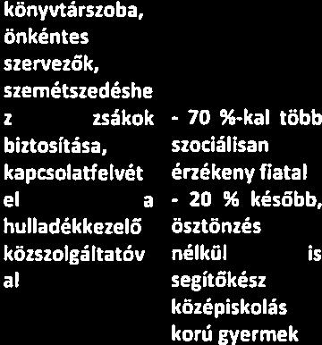 munkatárssal ötlete lés - műsorok összeállítása - közönség előtti szereplés megszervezése - ünnepségek lebonyolitása - községben élö gyermekek