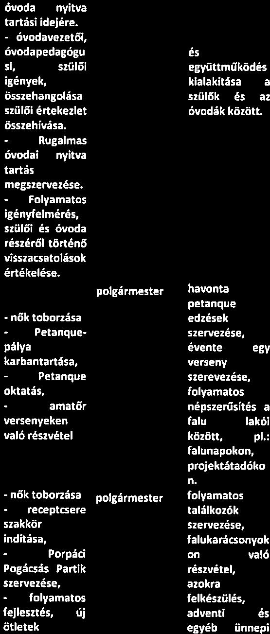 felmerülő anyagi forrásokhoz petanque pálya, sporteszközök, önkéntes oktató hangolni a munkabeosztás át az óvodai szolgáltatásokk al - a nők 50