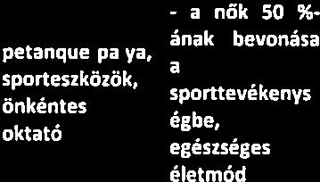 Női közösségek hiánya, csapatszellem hiánya, sportolási lehetőségek szűkössége I Női közősségek hiánya, szabadidő hasznos eltöltésére nincs