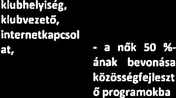 elősegítése Nők motiválása közös tevékenységre, kellemes baráti légkör kialakítása a nők körében, egymásra való odafigyelés előtérbe óvoda