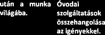 - Rugalmas óvodai nyitva tartás megszervezése. - Folyamatos igényfelmérés, szülői és óvoda részéről történő visszacsatolások értékelése.
