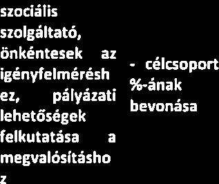 Az idősekesélyegyenlősége Egészségügyi szolgáltatásokh oz való hozzáférés Idős emberek Kapcsolatfelvét elmagányosodá el szociális sa, napi