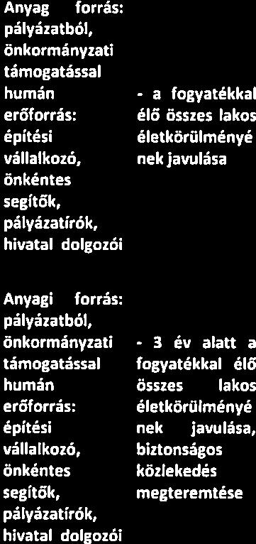 folyamatos támogatások.