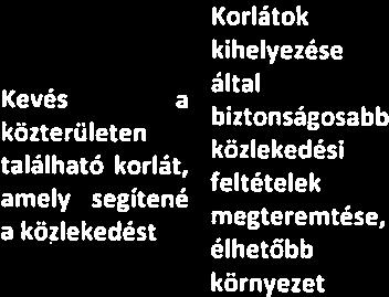 -1 94 közösségi - programokon élet hiánya, való aktív összetartozás részvétel hiánya.
