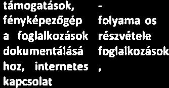 foglalkozások szervezése, internet felhasználói alapoktatás, kézműves szakkör -4- I 201L szeptemberig 20%-kal több