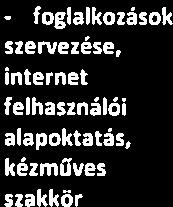 A fogyatékkalélökesélyegyenlösége Akadálymentesí tés Nincs akadálymentesi tve a hivatal épülete.