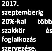 tervezés - pályázati lehetőségek felkutatása - pályázás akadálymentesi tés megvalósítása polgármester folyamatos 2