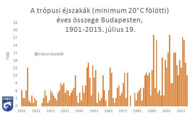 Az előadás a LIFE Kapacitásépítési Projekt