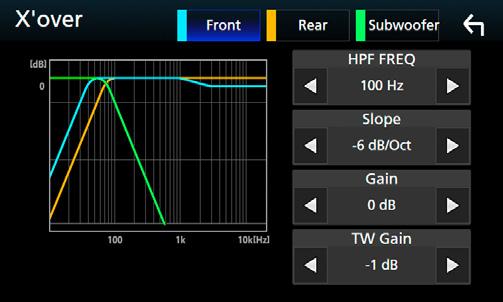 Audio vezérlése 3 Állítson be minden elemet az alábbiak szerint. Ha a hangszóró hálózat beállítása 3-utas: HPF FREQ Felüláteresztő szűrő beállítása.