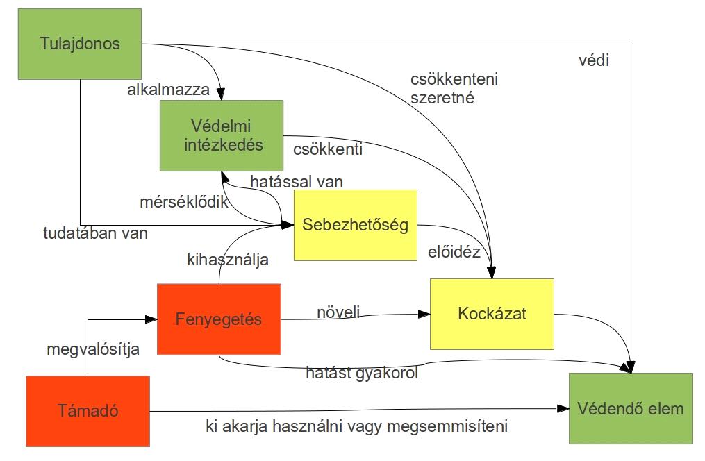 fejlessze a közigazgatásban dolgozó felhasználók biztonságtudatos viselkedését a kibertérben.