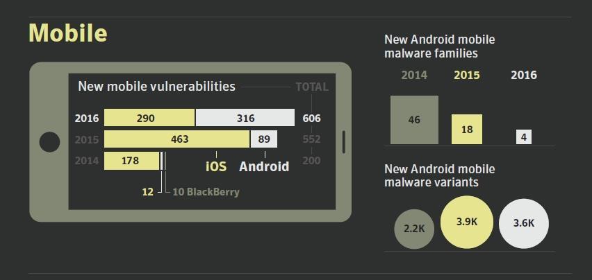 5.3 Mobileszközök fenyegetettségei 6.