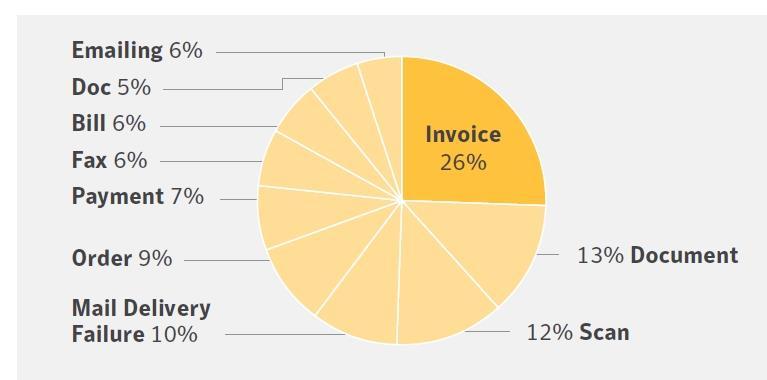 tűnik, akkor semmiképpen se kattintsunk rá. Fent például árulkodó a.hu.nr0.us/ tényleges domain név végződés. Miért küldene egy magyar bank egy amerikai domain alatt futó weboldalra?